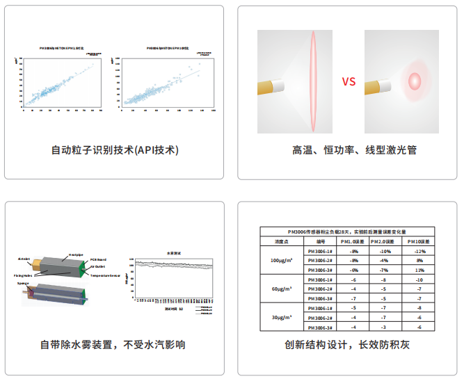 南宫NG28光电扬尘传感器特点图片