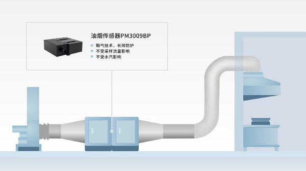 南宫NG28光电油烟传感器技术