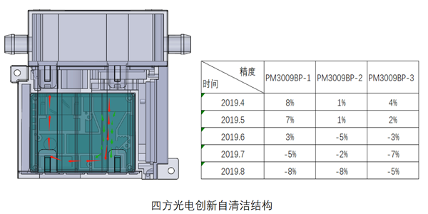 南宫NG28光电油烟传感器结构