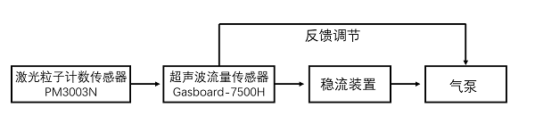 南宫NG28光电在线粒子计数器内部结构图