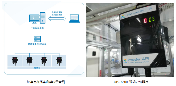 南宫NG28光电在线粒子计数器OPC-6500F