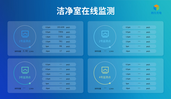南宫NG28光电在线粒子计数器数据